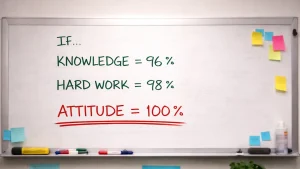 Whiteboard med håndskrevet tekst: «Knowledge = 96 %», «Hard work = 98 %» og «Attitude = 100 %», der «Attitude» er markert med rød farge og understreket. Rundt tavlen ligger tusjer og fargerike post-it-lapper.