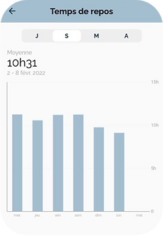 Application sur les temps de repos