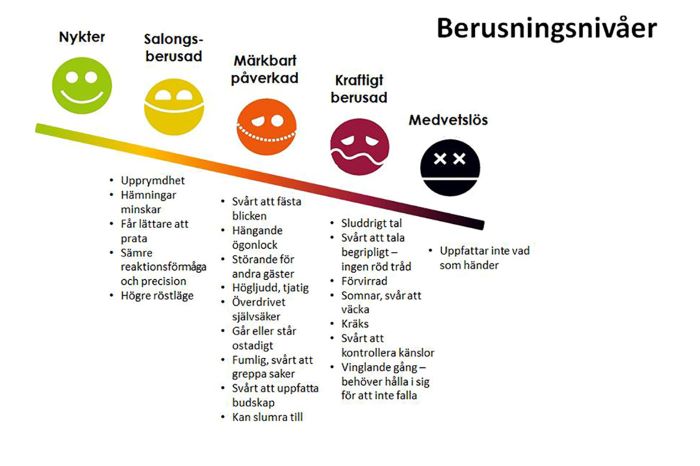 Illustration på berusningsnivåer