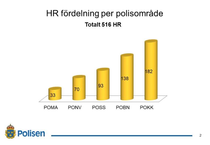 Bild 2: Sammanfattning av explosivämnesamnestin