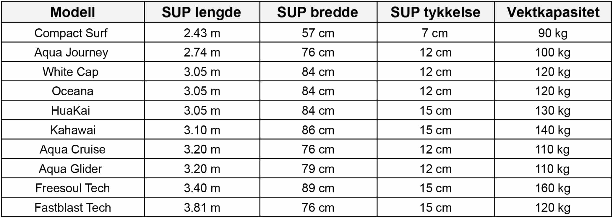 Hydro-Force Sup Brett størrelse