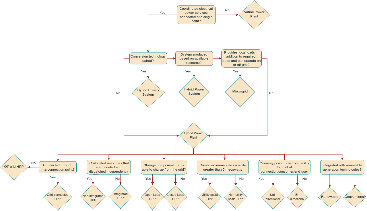Decision Tree