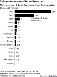 China gaat de markt van elektrische wagens flink opschudden.