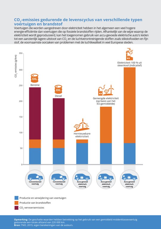 vervuiling elektrische wagens versus ICE