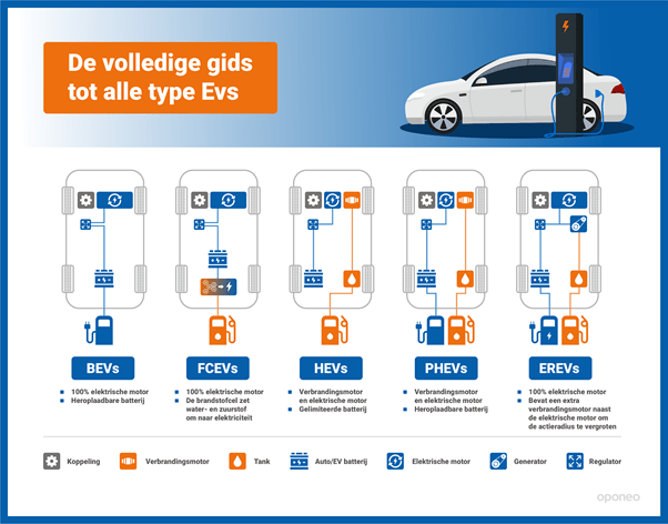 Hoe doet de elektrische auto het eigenlijk in Europa?