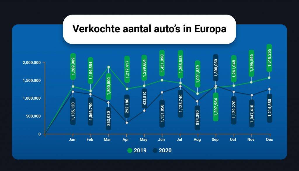 De Auto-industrie in 2020. Een terugblik.