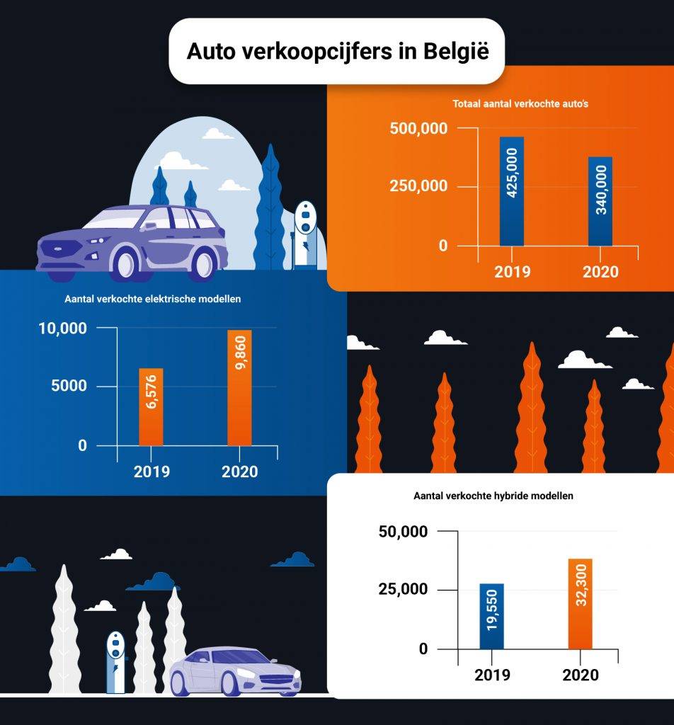 De Auto-industrie in 2020. Een terugblik.