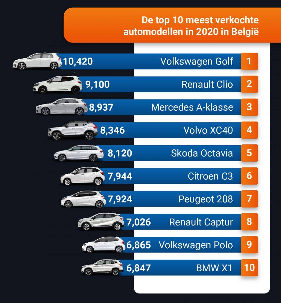 De Auto-industrie in 2020. Een terugblik.