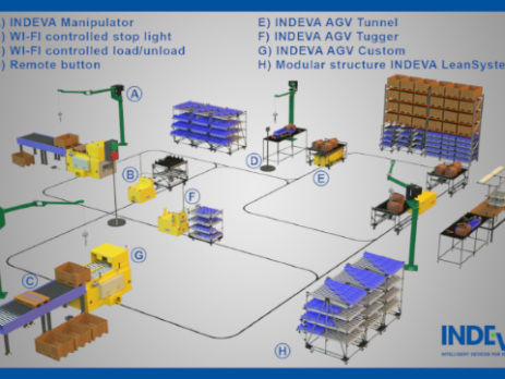 INDEVA_LeanSystem_Loop
