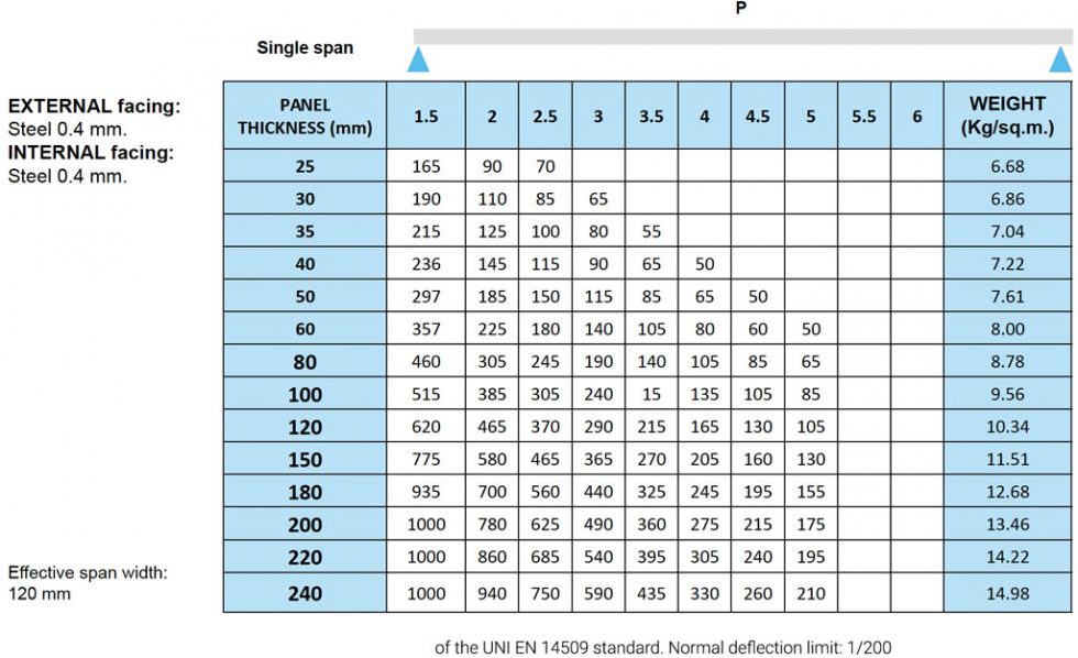 Loading Tables Insulated Wall Panel
