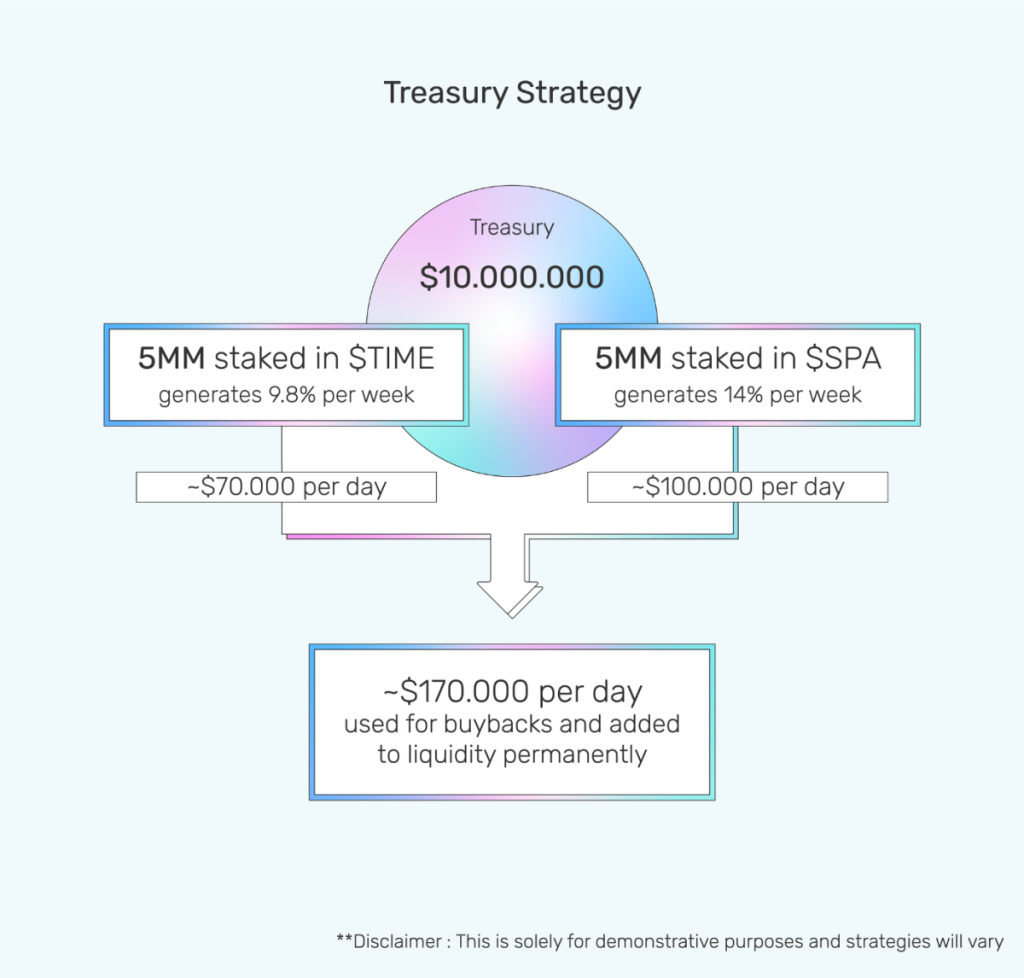 Cross Chain Capital CCC Treasury Strategy