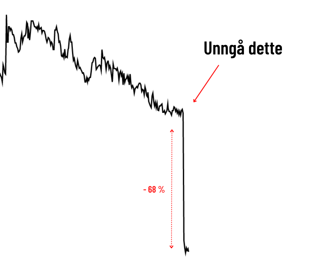 Teknisk analyse kurs