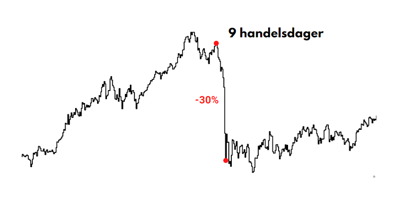 Black Monday bear market