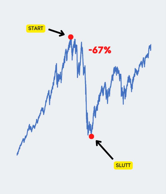 Investere alt på en gang