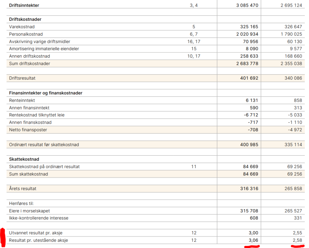 Bouvet sitt resultatregnskap med EPS