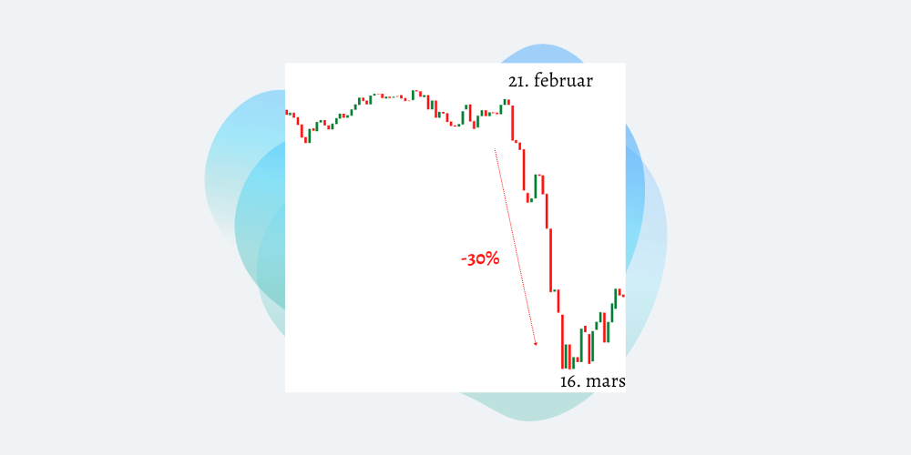 Frykt i markedet