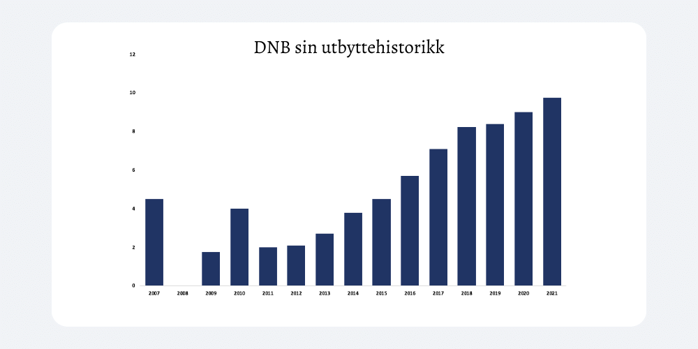 DNB sin utbyttehistorikk