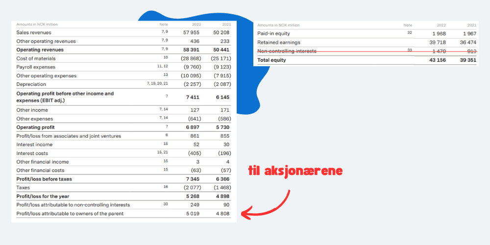 Avkastning på egenkapital (ROE): Formel, eksempel og analyse