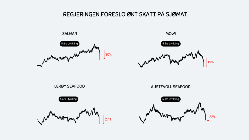 Diversifisering og politisk risiko