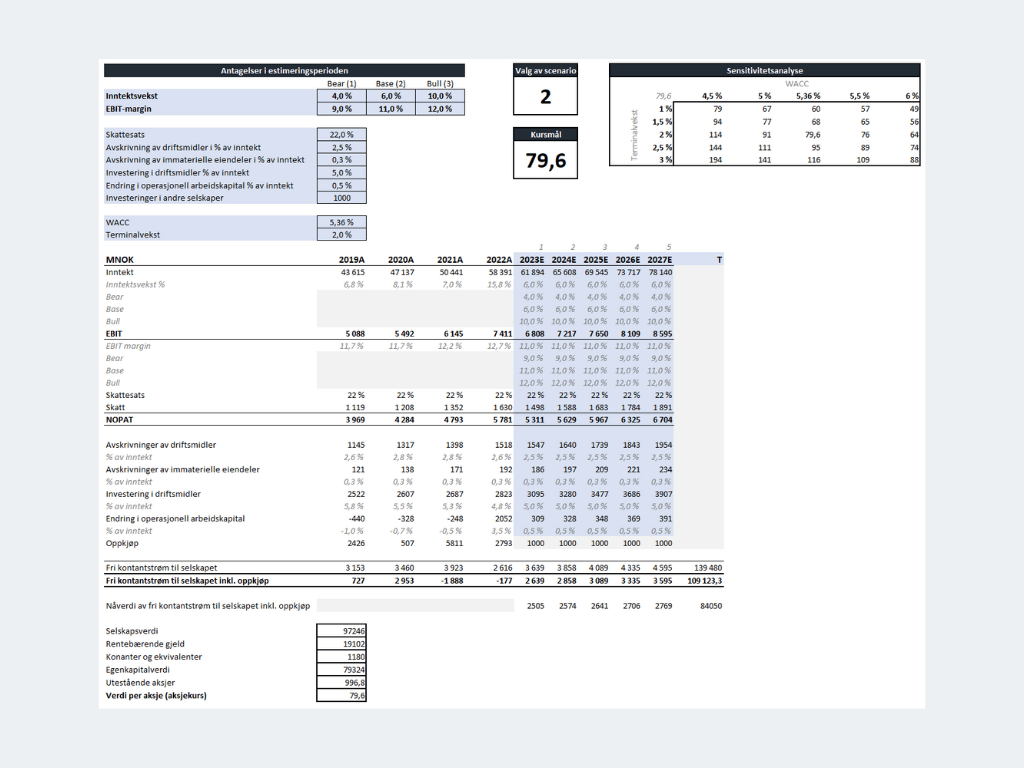 Viser en kontantstrømmodell av Orkla ASA som et eksempel.