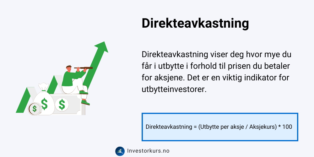 Viser en kort forklaring på direkteavkastning med formel