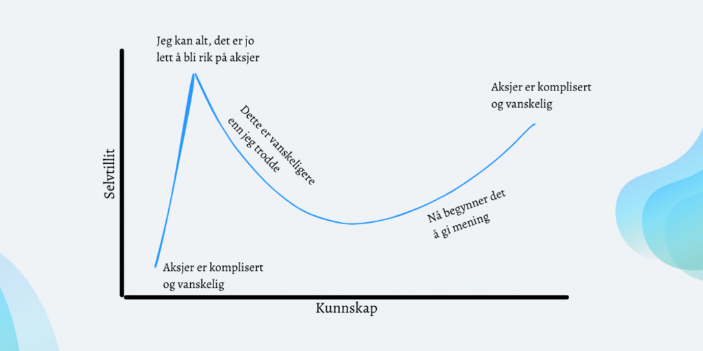 Nybegynnere påvirkes av Dunning-kruger effekten.