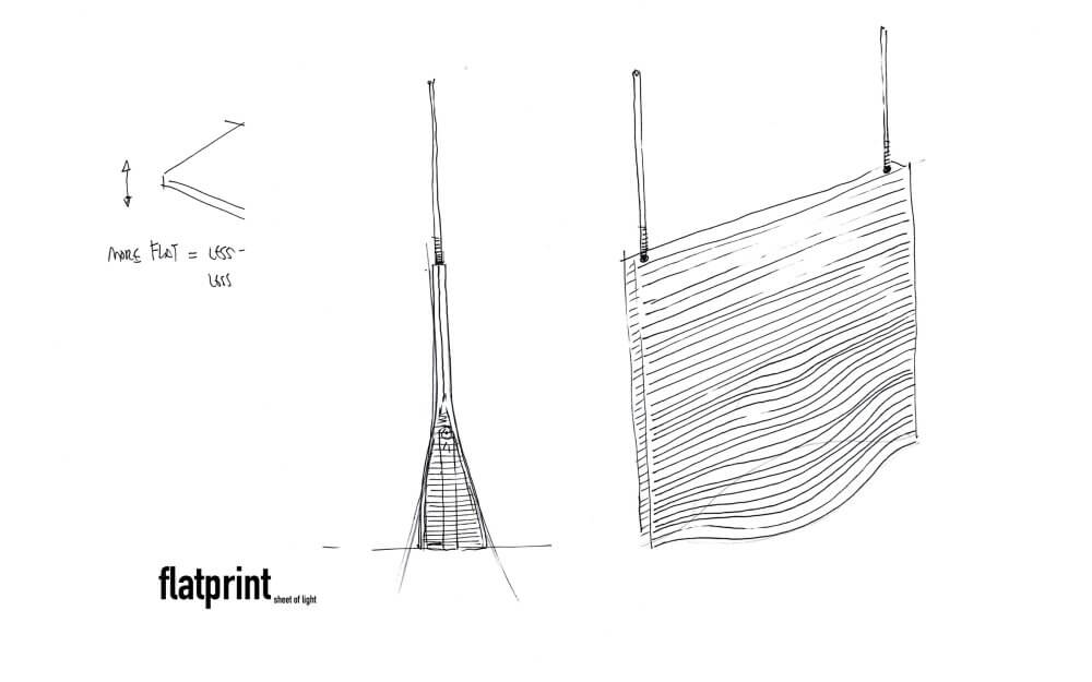 ontwerpschetsen ©2024 ontwerpschetsen ©2024