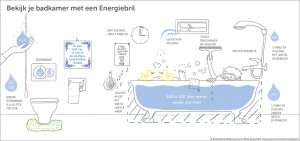 illustratieserie-in-t-cursusboek-voor-milieucoaches