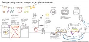 illustratieserie-in-t-cursusboek-voor-milieucoaches