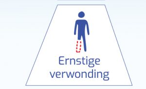 Ernstige verwonding - Infographic met een totaalbeeld over veiligheid in de zorg