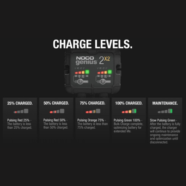 Noco Genius 2X2 Batterioplader (6V & 12V) Jays Performance