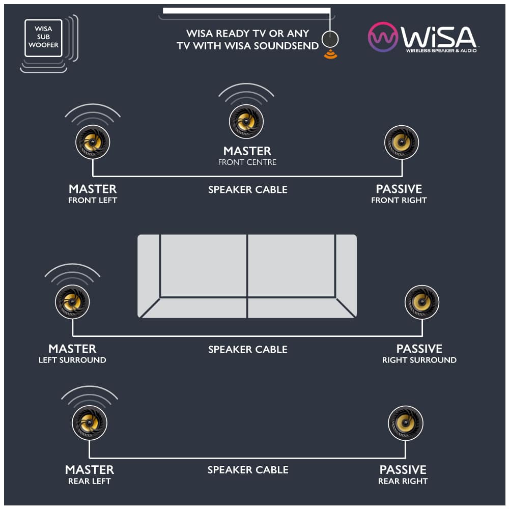 LITHE AUDIO PRO Wisa Modul för trådlös överföring från TV till högtalare