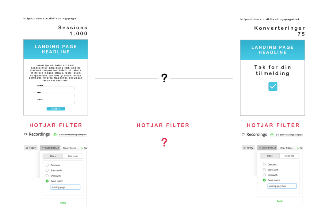 hotjar-automatisk-tagging