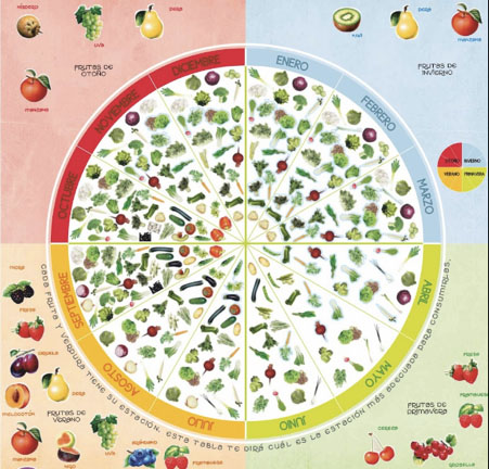 Calendario-de-frutas