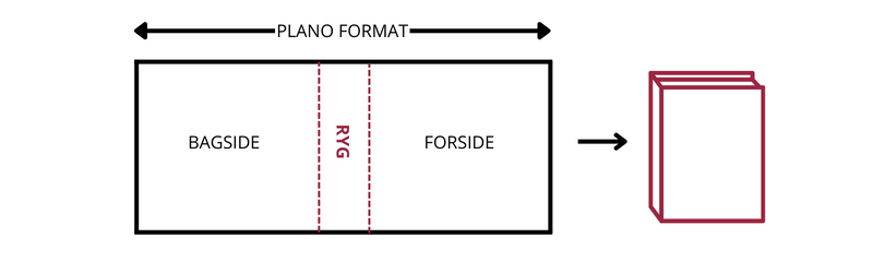 Rygbredde planoformat bogomslag