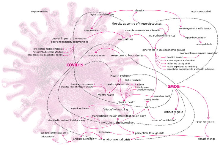 Viruses, particles, and other matters in metropolitan Milan <br srcset=