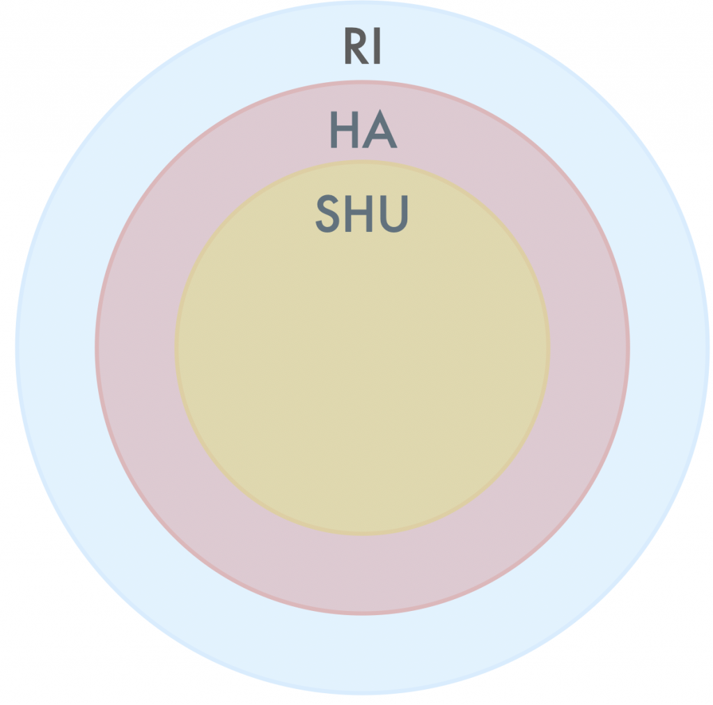 Shu ha ri (konsentriske sirkler)
