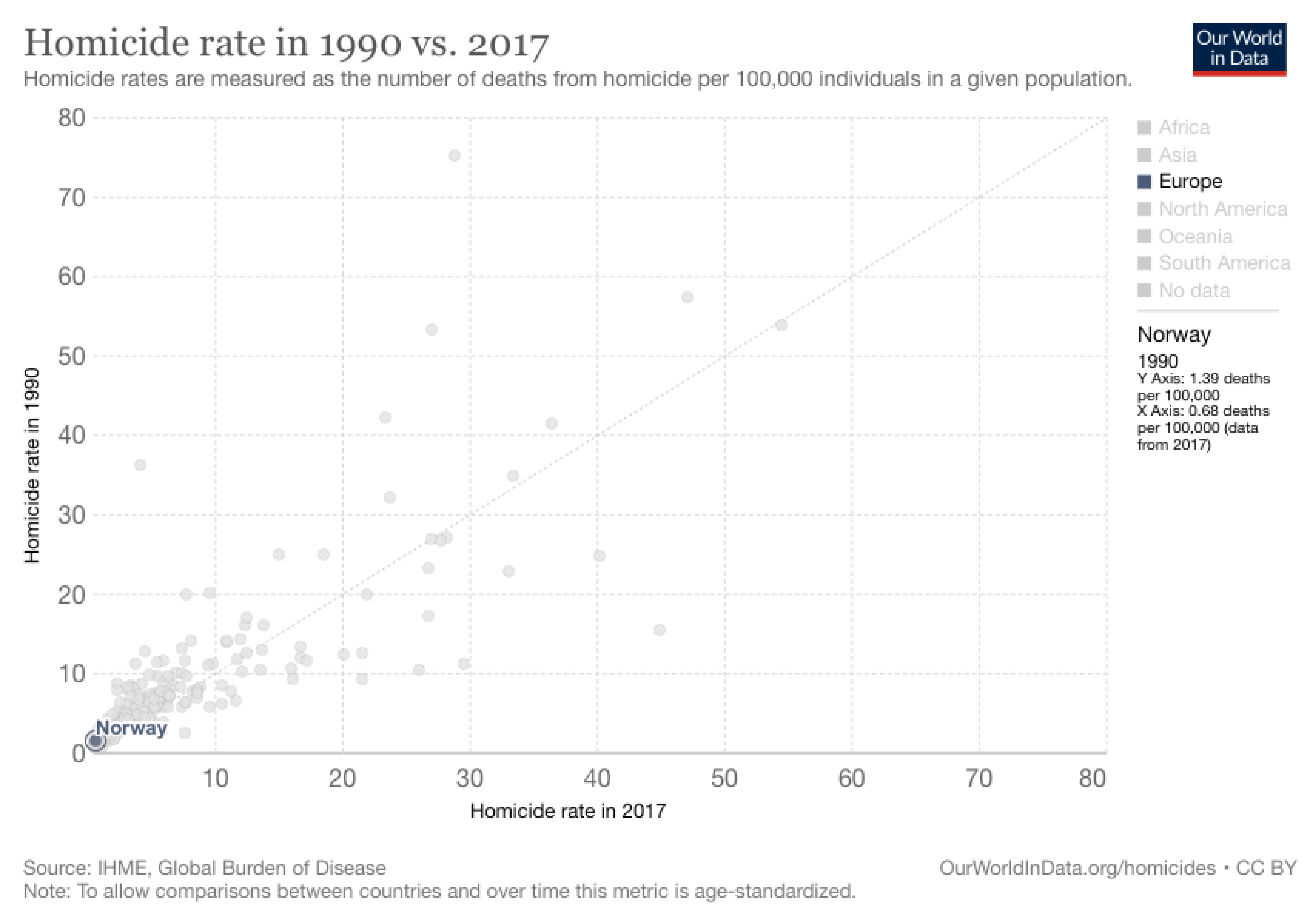 homicide-rate-1990-vs-2017