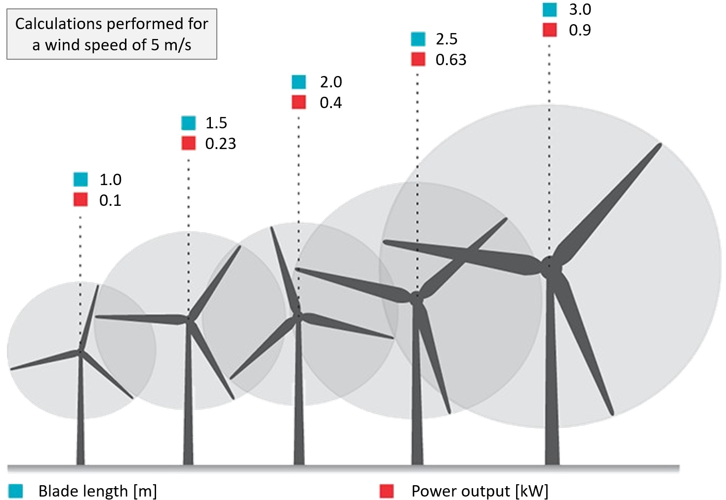 Axis orientation of wind turbines