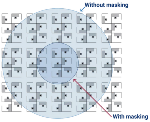 Sound Masking Systems Work