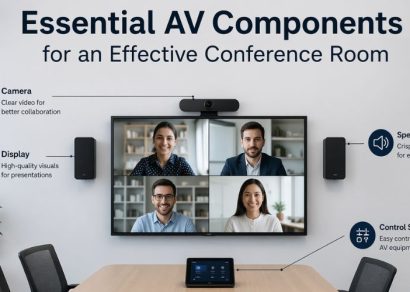 Essential AV Components for an Effective Conference Room