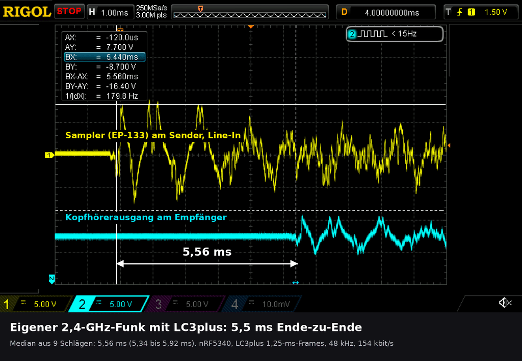 Oszi: 5,56 ms vom Sampler bis zum Kopfhörer