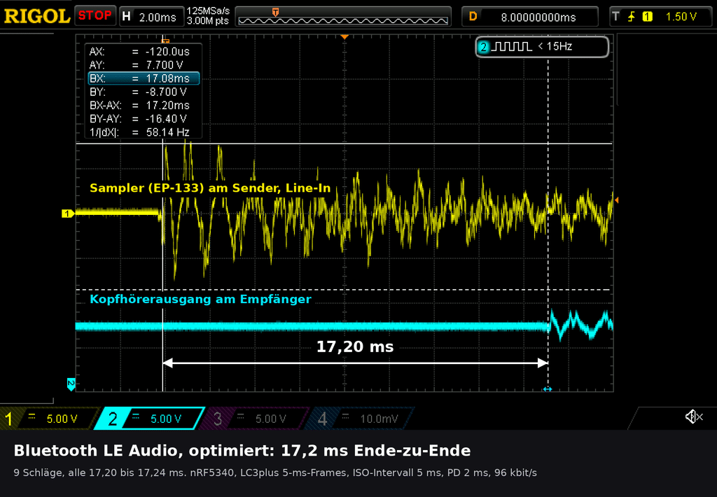Oszi: Bluetooth LE Audio, 17,2 ms