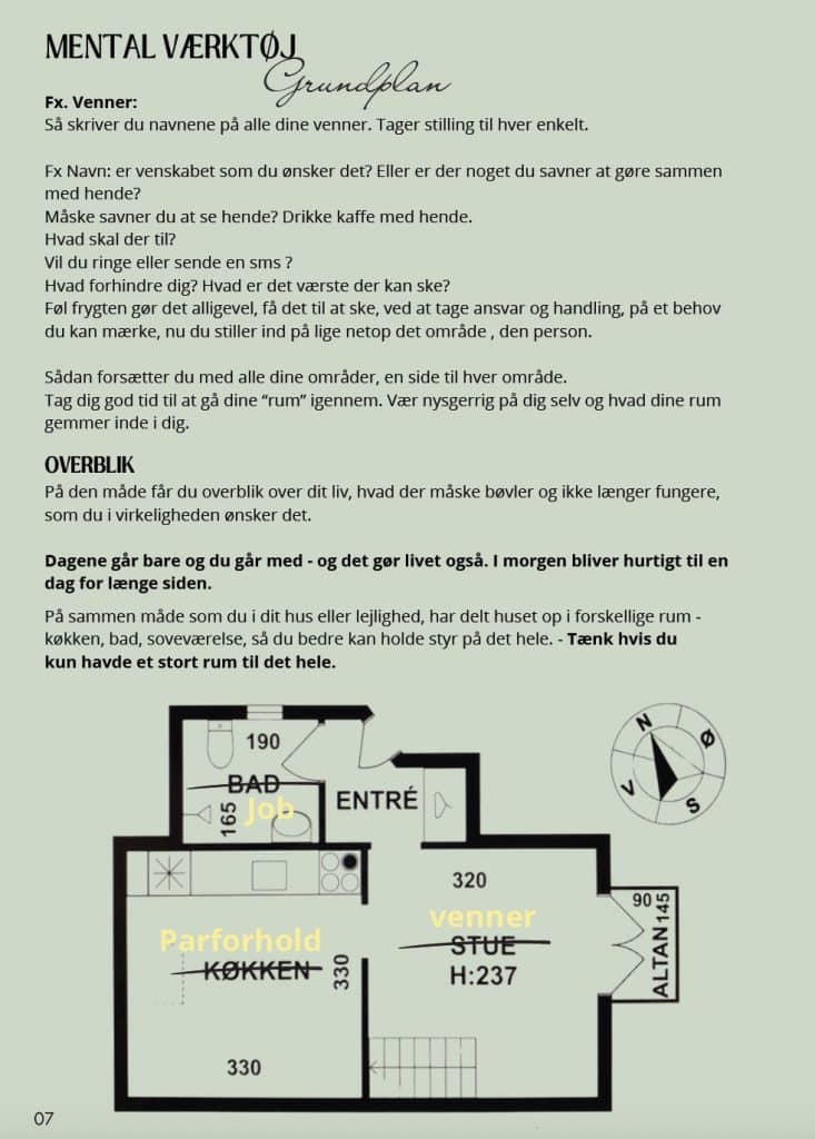 “Illustreret grundplan – metafor for at opdele sit indre liv i overskuelige rum”