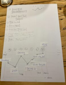Eine Zettel mit verkürzten Tasting Notes für sieben Whisky und einem Graphen mit den Achsen y="Lecka!" und x="Tasting". Darauf eingeordnet die Einschätzung zu den sieben Whisky, inklusive Zuordnung der Hinweise