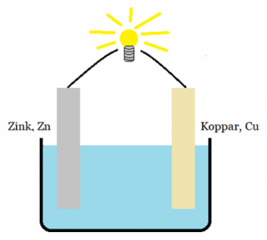 Galvaniska element – Ugglans Kemi