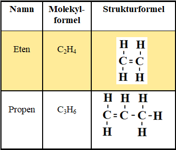 Alken Strukturformel