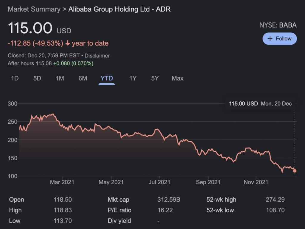 Aktiekurs för Alibaba i New York