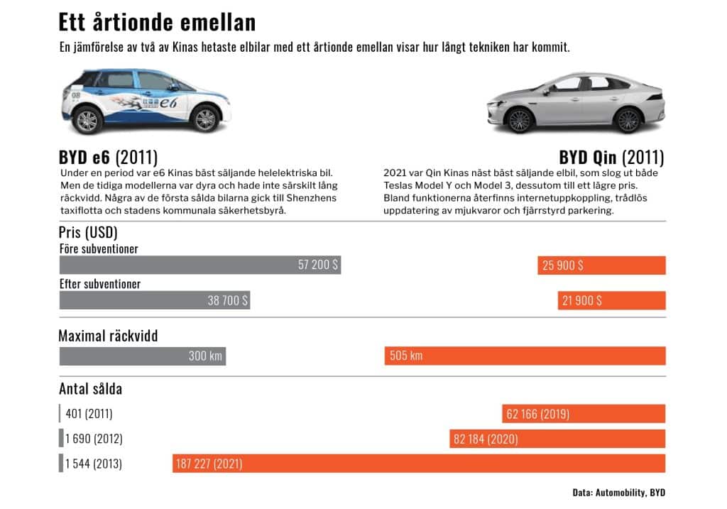 Modeller av kinesiska elbilar