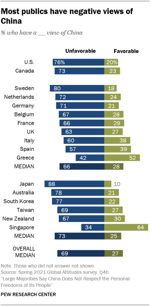 Undersökning om Kina från PEW Research